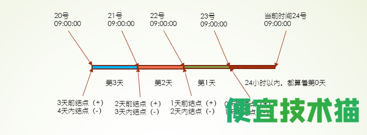 Linux清理磁盘空间常用命令  Linux清理 Linux清理磁盘 Linux清理命令 第2张