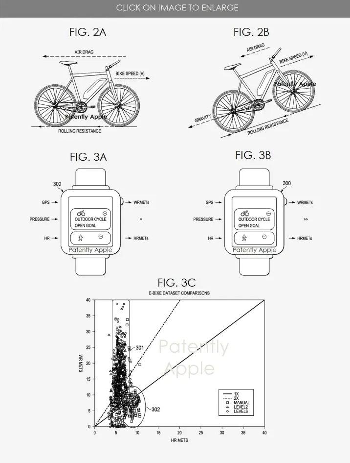 Apple Watch 新专利曝光：能自动分析单车是否为 E-Bike