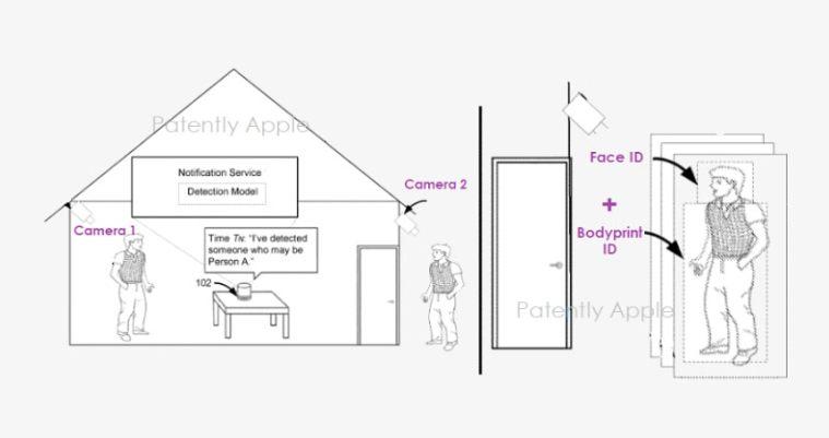 苹果智能家庭摄像头专利：可用指纹/特征识别来访者身份