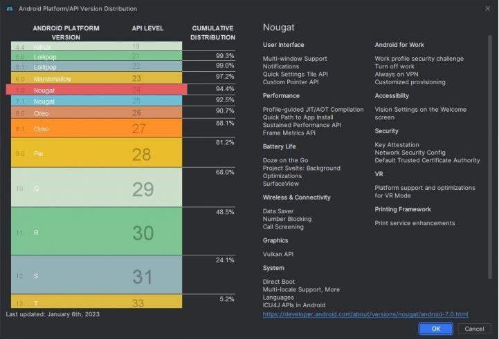 Android 13 推出5个月使用率仅5.2% ：碎片化问题无法解决