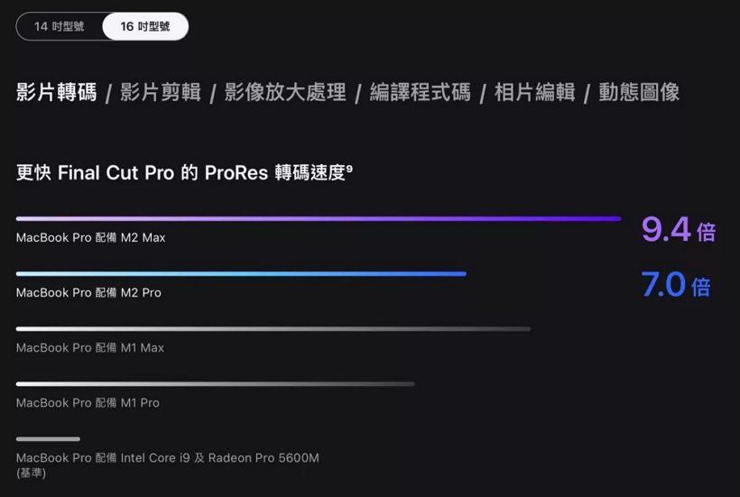 怎么买 MacBook Pro 性价比更高？官翻 M1 Max 版值得你看一下