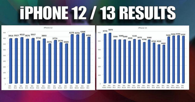 iOS 16.1 耗电情况实测：6款iPhone升级后有5款续航下降