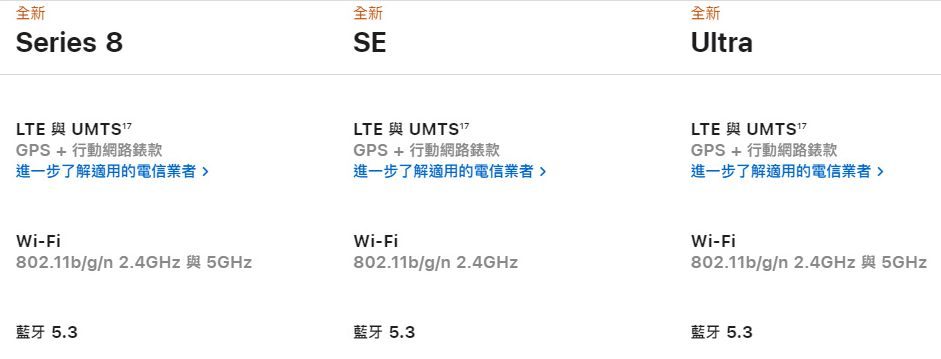 Apple Watch Series 8/Ultra/SE 2 都支持最新的蓝牙5.3