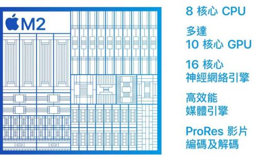 认识M2的真正特点：苹果入门级MacBook Air性能也可达专业级