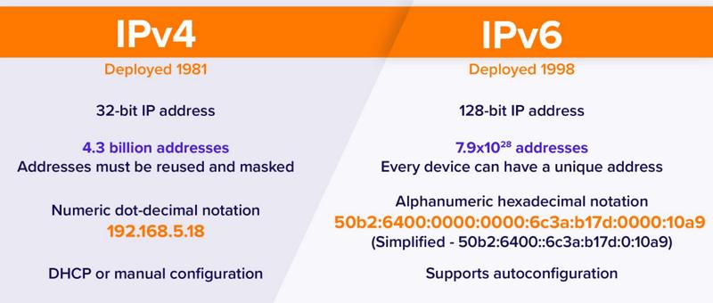 年底前所有新路由器默认启用 IPV6