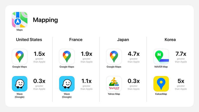 苹果用研究报告强调第三方App受益良多