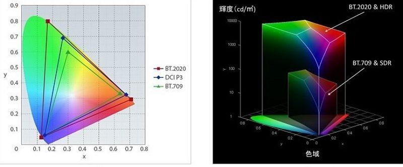 DP接口和HDMI哪个好(DP接口和HDMI的区别及优劣对比)