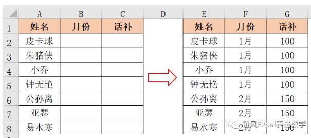 ctrl+d是什么快捷键(ctrl+d快捷键的作用及用法)