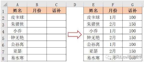 ctrl+d是什么快捷键(ctrl+d快捷键的作用及用法)