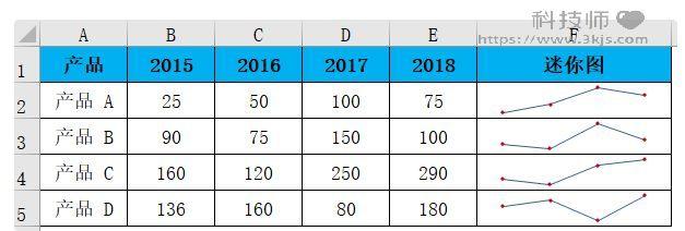 excel迷你图在哪里_excel创建迷你图详细教程