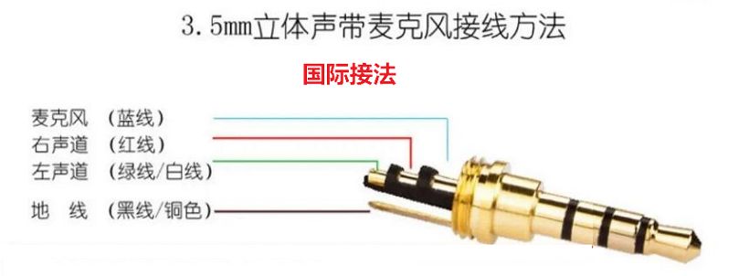 3.5mm音频线接法(耳机3.5mm插头接线方法)