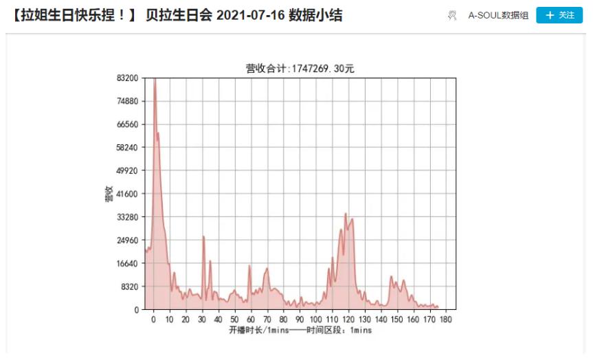 b站舰长多少钱(b站舰长能给主播带来多少收益)