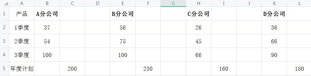 如何用Excel制作堆积柱形图(Excel堆积柱形图制作教程)-2