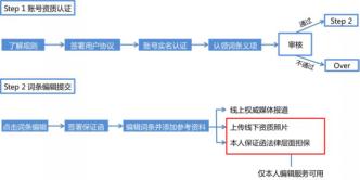 百度百科个人可以认证词条吗是怎么样的呢？