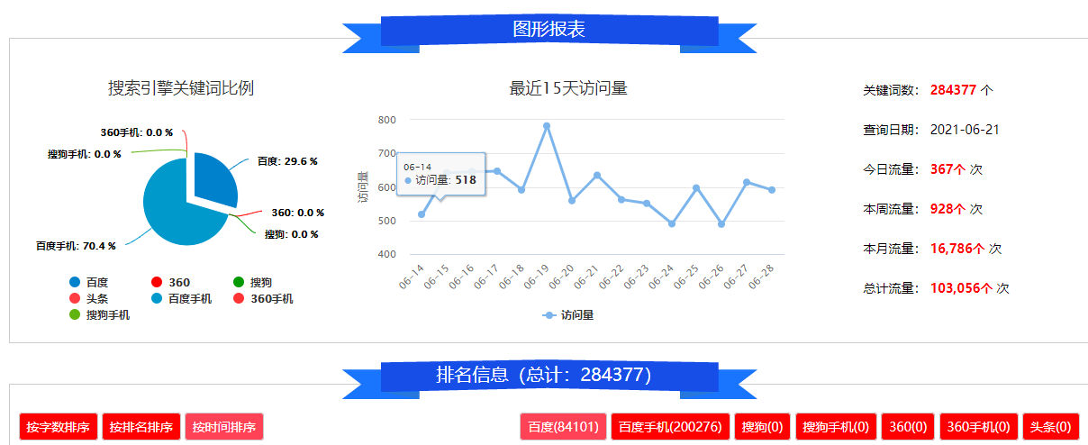 网站SEO关键词快速上首页，怎么做移动端网站SEO优化？ 