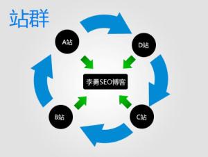 搜索引擎判断站群作弊的一些常见方法