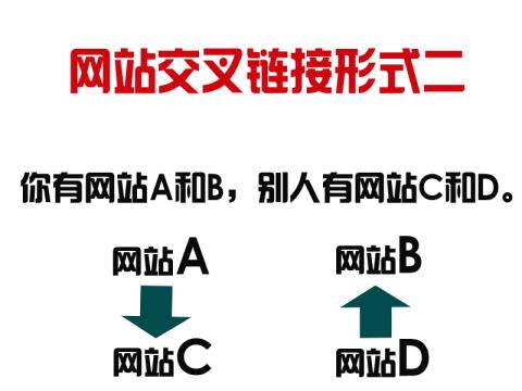 网站交叉链接形式二