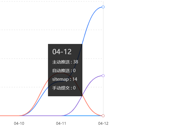 提高百度蜘蛛抓取频率的8个有效方法！