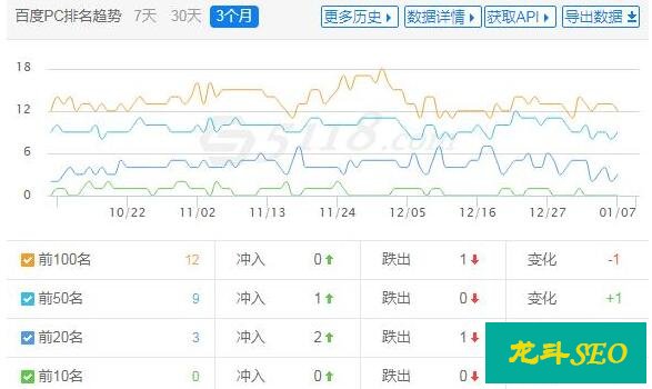 SEO在错误的道路上行走只会是徒劳