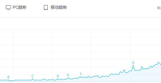 刷百度指数会被百度搜索引擎打击吗？