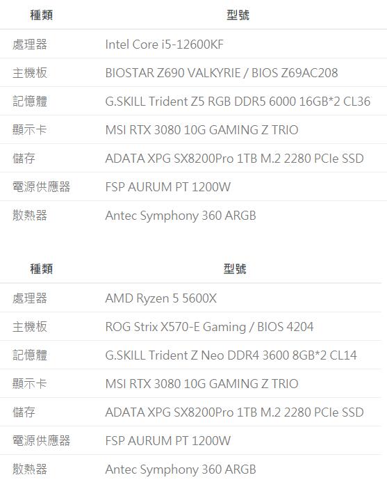 Intel Core i5-12600KF VS AMD R5 5600X性能测试