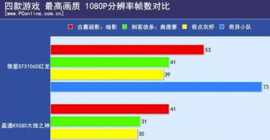 gtx1060和rx580哪个好