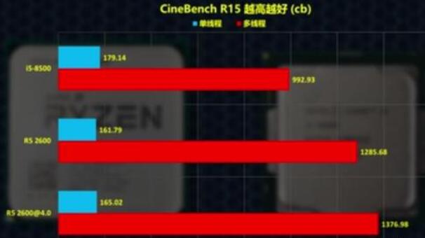 i5 8500和r5 2600哪个好