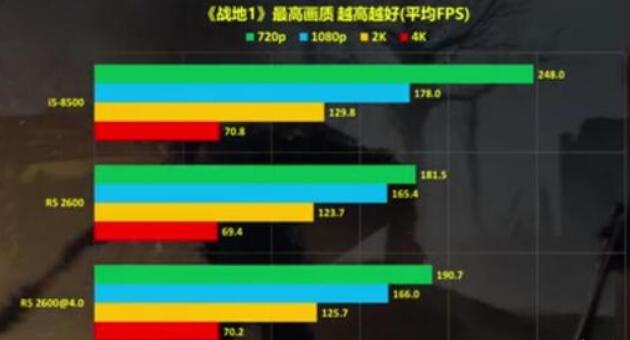 i5 8500和r5 2600哪个好