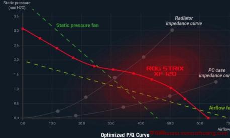 ROG STRIX XF 120信仰风扇开箱测试