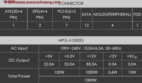 MSI MPG A1000G电源