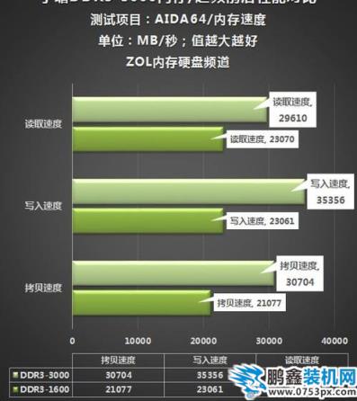 电脑装32位还是64位系统