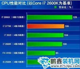 cpu占用高