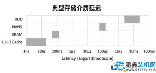 电脑里有虚拟内存了为什么还要内存条？