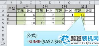 Excel常用的函数有哪些