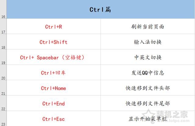 电脑有哪些常用快捷键？70个电脑常用的快捷键大全