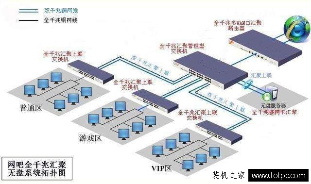 网吧电脑为什么没有硬盘？网吧电脑没有硬盘是怎么运行的？