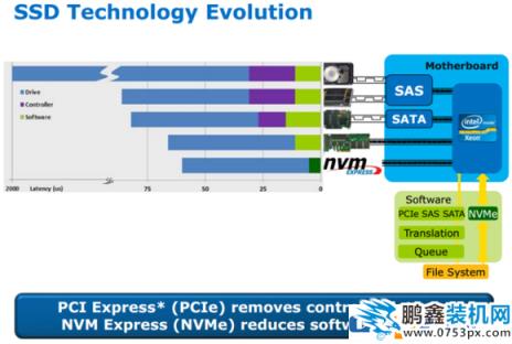 sata m.2 AHCI nvme选固态硬盘这些名词要搞清楚