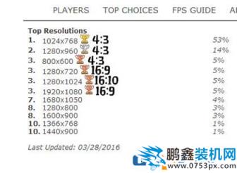 csgo分辨率设置设置多少好？职业玩家一般都设置多少分辨率