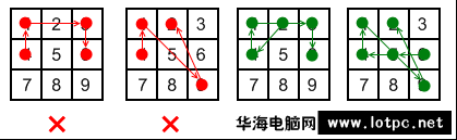 破解Android图案解锁的难度