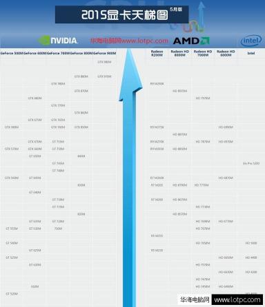 笔记本显卡天梯图2015最新【5月版】