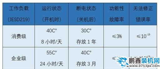 为什么机械硬盘容易坏？