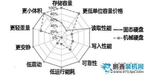 为什么机械硬盘容易坏？