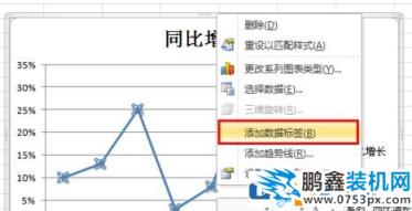 Excel折线图怎么用？winwin7教你excel制作折线图使用方法