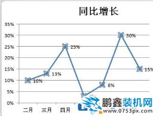 Excel折线图怎么用？winwin7教你excel制作折线图使用方法