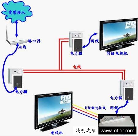 如何把无线网络信号覆盖整栋楼 四种实现无线网络覆盖方法！