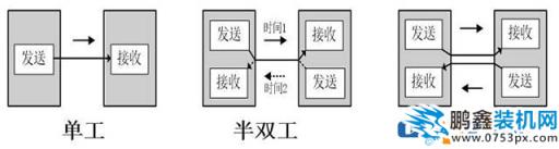 为什么PCI-E固态硬盘比SATA的快很多？