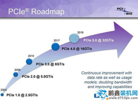 为什么PCI-E固态硬盘比SATA的快很多？