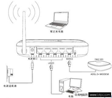 斐讯路由器怎么安装图解