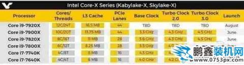 intel酷睿i9都有哪些型号？酷睿i9什么时候发布