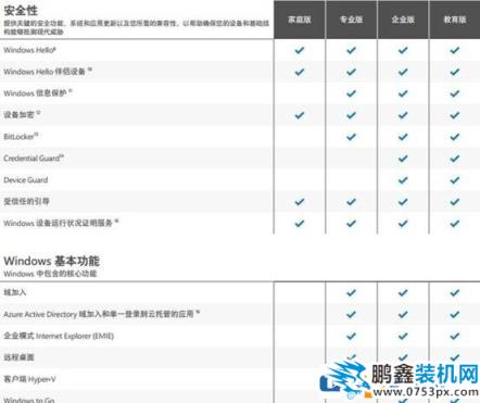 家用游戏用Win10哪个版本最好最稳定？